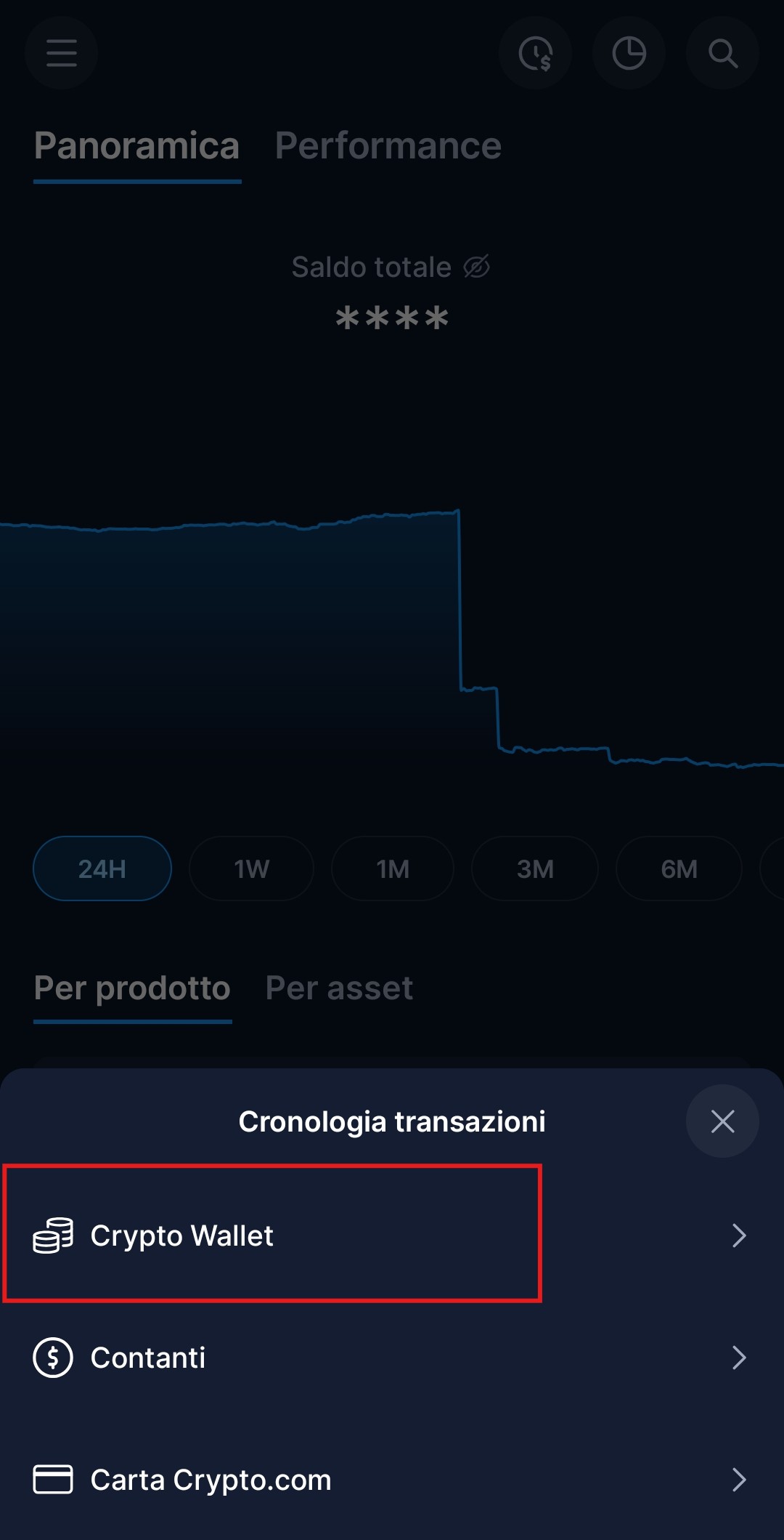Cronologia delle transazioni