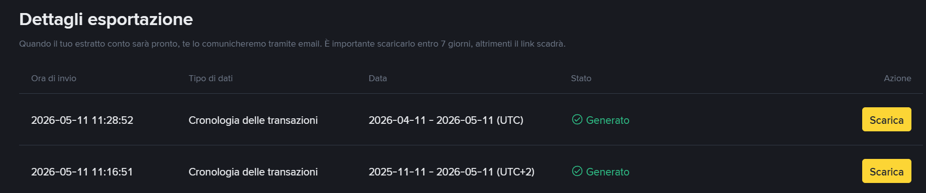 Stato della generazione