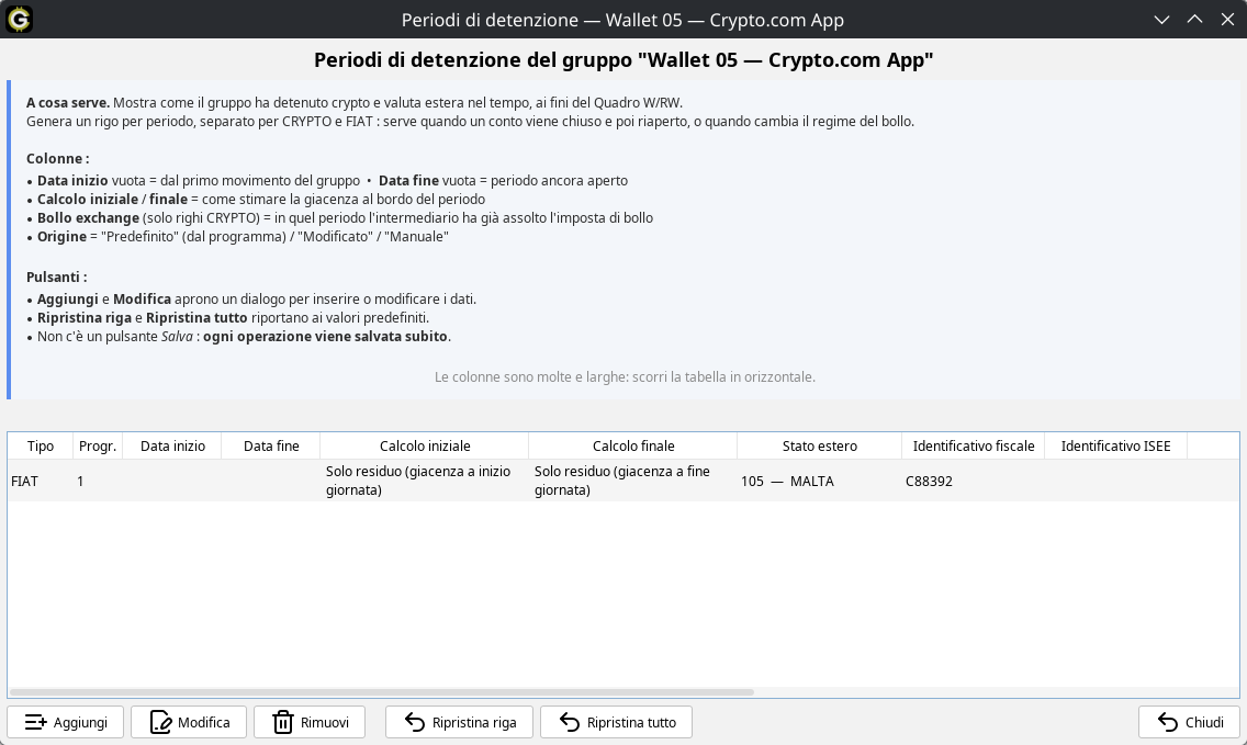 I dati fiscali nel periodo FIAT