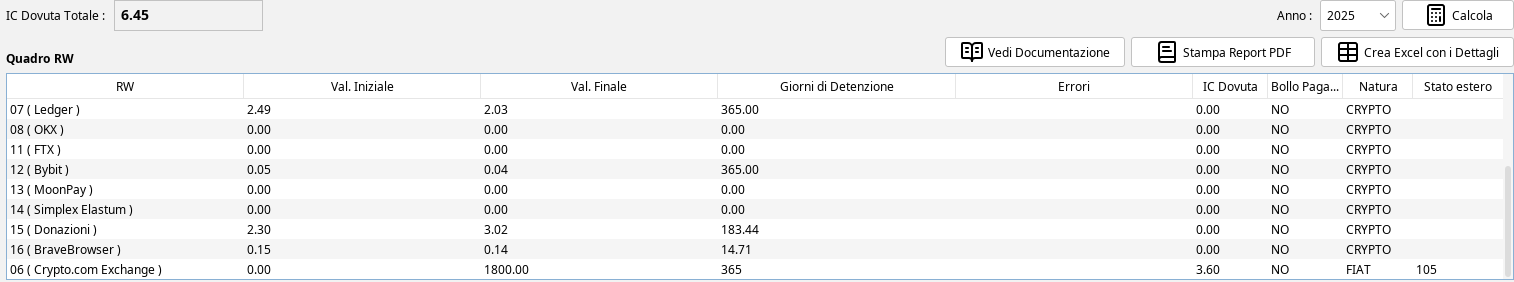 Un rigo di liquidità nel quadro
